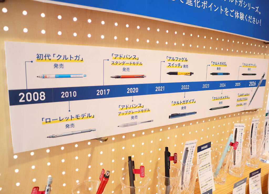 クルトガヒストリー