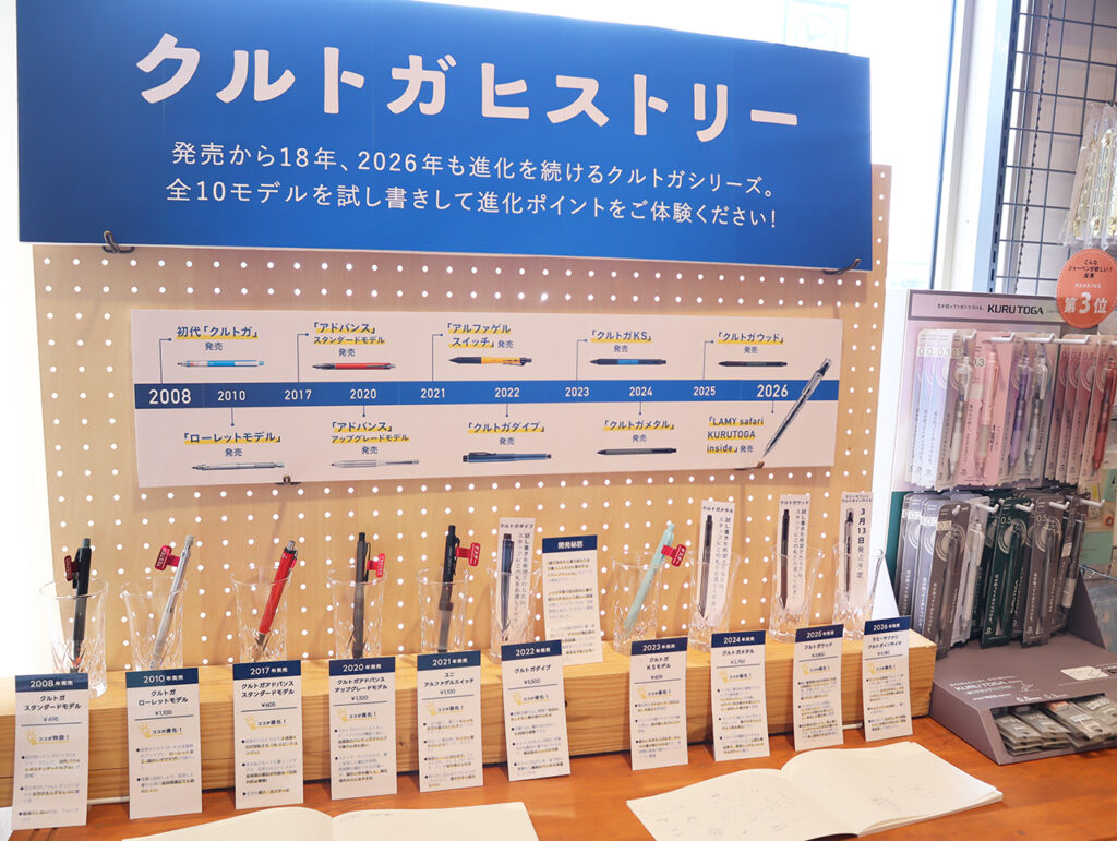 クルトガヒストリー